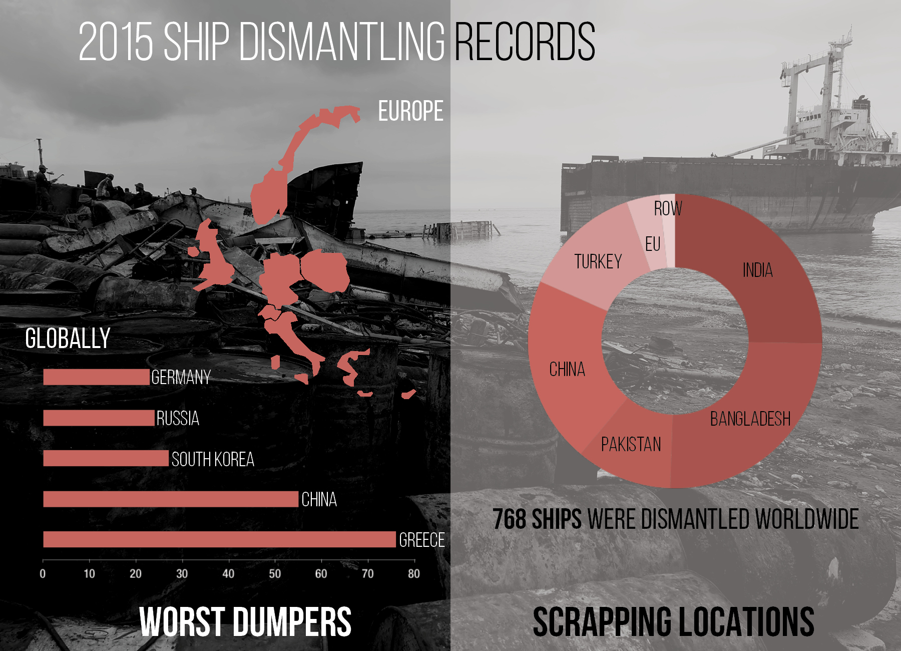 Shipbreaking-Records-2015-final
